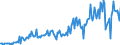 Direction of flow: Total / Type of cargo: Total / Maritime entity (partner): Belgium / Unit of measure: Thousand tonnes / Maritime entity (reporting): Sköldvik