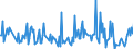 Direction of flow: Total / Type of cargo: Total / Maritime entity (partner): Belgium / Unit of measure: Thousand tonnes / Maritime entity (reporting): Uusikaupunki