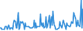 Direction of flow: Total / Type of cargo: Total / Maritime entity (partner): Belgium / Unit of measure: Thousand tonnes / Maritime entity (reporting): Vaasa