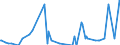 Direction of flow: Total / Type of cargo: Total / Maritime entity (partner): Bulgaria / Unit of measure: Thousand tonnes / Maritime entity (reporting): Finland