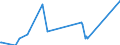 Direction of flow: Total / Type of cargo: Total / Maritime entity (partner): Bulgaria / Unit of measure: Thousand tonnes / Maritime entity (reporting): Pori