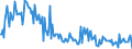 Direction of flow: Total / Type of cargo: Total / Maritime entity (partner): Denmark / Unit of measure: Thousand tonnes / Maritime entity (reporting): Finland