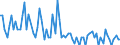 Direction of flow: Total / Type of cargo: Total / Maritime entity (partner): Denmark / Unit of measure: Thousand tonnes / Maritime entity (reporting): Hamina