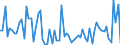 Direction of flow: Total / Type of cargo: Total / Maritime entity (partner): Denmark / Unit of measure: Thousand tonnes / Maritime entity (reporting): HaminaKotka