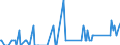 Flussrichtung: Insgesamt / Ladungsart: Insgesamt / Seeverkehr (Partnereinheit): Dänemark / Maßeinheit: Tausend Tonnen / Seeverkehr (Meldeeinheit): Hanko