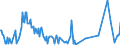 Direction of flow: Total / Type of cargo: Total / Maritime entity (partner): Denmark / Unit of measure: Thousand tonnes / Maritime entity (reporting): Inkoo