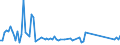 Flussrichtung: Insgesamt / Ladungsart: Insgesamt / Seeverkehr (Partnereinheit): Dänemark / Maßeinheit: Tausend Tonnen / Seeverkehr (Meldeeinheit): Kaskinen