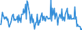 Direction of flow: Total / Type of cargo: Total / Maritime entity (partner): Denmark / Unit of measure: Thousand tonnes / Maritime entity (reporting): Kemi