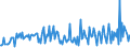 Direction of flow: Total / Type of cargo: Total / Maritime entity (partner): Denmark / Unit of measure: Thousand tonnes / Maritime entity (reporting): Kokkola