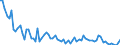 Direction of flow: Total / Type of cargo: Total / Maritime entity (partner): Denmark / Unit of measure: Thousand tonnes / Maritime entity (reporting): Kotka