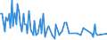 Direction of flow: Total / Type of cargo: Total / Maritime entity (partner): Denmark / Unit of measure: Thousand tonnes / Maritime entity (reporting): Loviisa