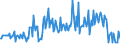 Direction of flow: Total / Type of cargo: Total / Maritime entity (partner): Denmark / Unit of measure: Thousand tonnes / Maritime entity (reporting): Oulu