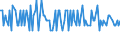 Direction of flow: Total / Type of cargo: Total / Maritime entity (partner): Denmark / Unit of measure: Thousand tonnes / Maritime entity (reporting): Parainen