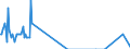 Direction of flow: Total / Type of cargo: Total / Maritime entity (partner): Denmark / Unit of measure: Thousand tonnes / Maritime entity (reporting): Pietarsaari