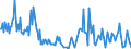 Flussrichtung: Insgesamt / Ladungsart: Insgesamt / Seeverkehr (Partnereinheit): Dänemark / Maßeinheit: Tausend Tonnen / Seeverkehr (Meldeeinheit): Pori