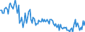 Flussrichtung: Insgesamt / Ladungsart: Insgesamt / Seeverkehr (Partnereinheit): Dänemark / Maßeinheit: Tausend Tonnen / Seeverkehr (Meldeeinheit): Raahe