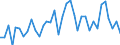 Direction of flow: Total / Type of cargo: Total / Maritime entity (partner): Denmark / Unit of measure: Thousand tonnes / Maritime entity (reporting): Rautaruukki