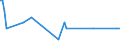 Direction of flow: Total / Type of cargo: Total / Maritime entity (partner): Denmark / Unit of measure: Thousand tonnes / Maritime entity (reporting): Tornio