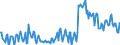 Direction of flow: Total / Type of cargo: Total / Maritime entity (partner): Denmark / Unit of measure: Thousand tonnes / Maritime entity (reporting): Turku