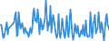 Direction of flow: Total / Type of cargo: Total / Maritime entity (partner): Denmark / Unit of measure: Thousand tonnes / Maritime entity (reporting): Uusikaupunki