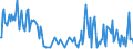 Direction of flow: Total / Type of cargo: Total / Maritime entity (partner): Denmark / Unit of measure: Thousand tonnes / Maritime entity (reporting): Vaasa