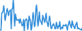 Direction of flow: Total / Type of cargo: Total / Maritime entity (partner): Denmark / Unit of measure: Thousand tonnes / Maritime entity (reporting): Finland - other inland ports