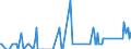 Total / Total / Thousand tonnes / Denmark / Hanko