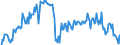 Direction of flow: Total / Type of cargo: Total / Maritime entity (partner): Germany / Unit of measure: Thousand tonnes / Maritime entity (reporting): Finland