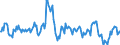 Flussrichtung: Insgesamt / Ladungsart: Insgesamt / Seeverkehr (Partnereinheit): Deutschland / Maßeinheit: Tausend Tonnen / Seeverkehr (Meldeeinheit): Helsinki