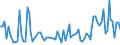 Direction of flow: Total / Type of cargo: Total / Maritime entity (partner): Germany / Unit of measure: Thousand tonnes / Maritime entity (reporting): Kaskinen