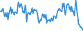 Direction of flow: Total / Type of cargo: Total / Maritime entity (partner): Germany / Unit of measure: Thousand tonnes / Maritime entity (reporting): Kemi