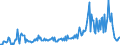 Direction of flow: Total / Type of cargo: Total / Maritime entity (partner): Germany / Unit of measure: Thousand tonnes / Maritime entity (reporting): Kokkola