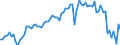 Direction of flow: Total / Type of cargo: Total / Maritime entity (partner): Germany / Unit of measure: Thousand tonnes / Maritime entity (reporting): Kotka