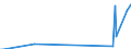 Direction of flow: Total / Type of cargo: Total / Maritime entity (partner): Germany / Unit of measure: Thousand tonnes / Maritime entity (reporting): Koverhar