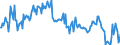 Direction of flow: Total / Type of cargo: Total / Maritime entity (partner): Total / Unit of measure: Thousand tonnes / Maritime entity (reporting): France: Atlantic / North Sea