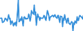 Direction of flow: Total / Type of cargo: Total / Maritime entity (partner): Total / Unit of measure: Thousand tonnes / Maritime entity (reporting): France: Guadeloupe and Martinique