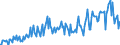 Direction of flow: Total / Type of cargo: Total / Maritime entity (partner): Total / Unit of measure: Thousand tonnes / Maritime entity (reporting): France: Réunion