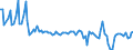 Direction of flow: Total / Type of cargo: Total / Maritime entity (partner): Total / Unit of measure: Thousand tonnes / Maritime entity (reporting): Bastia