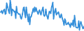 Direction of flow: Total / Type of cargo: Total / Maritime entity (partner): Total / Unit of measure: Thousand tonnes / Maritime entity (reporting): Bordeaux