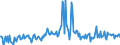 Direction of flow: Total / Type of cargo: Total / Maritime entity (partner): Total / Unit of measure: Thousand tonnes / Maritime entity (reporting): Brest