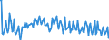 Direction of flow: Total / Type of cargo: Total / Maritime entity (partner): Total / Unit of measure: Thousand tonnes / Maritime entity (reporting): Caen