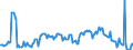 Direction of flow: Total / Type of cargo: Total / Maritime entity (partner): Total / Unit of measure: Thousand tonnes / Maritime entity (reporting): Calais