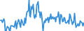 Direction of flow: Total / Type of cargo: Total / Maritime entity (partner): Total / Unit of measure: Thousand tonnes / Maritime entity (reporting): Dieppe