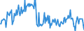 Direction of flow: Total / Type of cargo: Total / Maritime entity (partner): Total / Unit of measure: Thousand tonnes / Maritime entity (reporting): Dunkerque