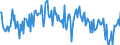 Direction of flow: Total / Type of cargo: Total / Maritime entity (partner): Total / Unit of measure: Thousand tonnes / Maritime entity (reporting): Fort-de France (Martinique)