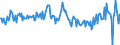 Direction of flow: Total / Type of cargo: Total / Maritime entity (partner): Total / Unit of measure: Thousand tonnes / Maritime entity (reporting): Lorient