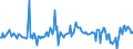 Direction of flow: Total / Type of cargo: Total / Maritime entity (partner): Total / Unit of measure: Thousand tonnes / Maritime entity (reporting): Pointe-à-Pitre (Guadeloupe)