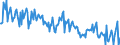 Direction of flow: Total / Type of cargo: Total / Maritime entity (partner): Total / Unit of measure: Thousand tonnes / Maritime entity (reporting): Port-la-Nouvelle