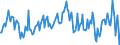 Direction of flow: Total / Type of cargo: Total / Maritime entity (partner): Total / Unit of measure: Thousand tonnes / Maritime entity (reporting): Rouen