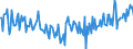 Direction of flow: Total / Type of cargo: Total / Maritime entity (partner): Total / Unit of measure: Thousand tonnes / Maritime entity (reporting): Sète